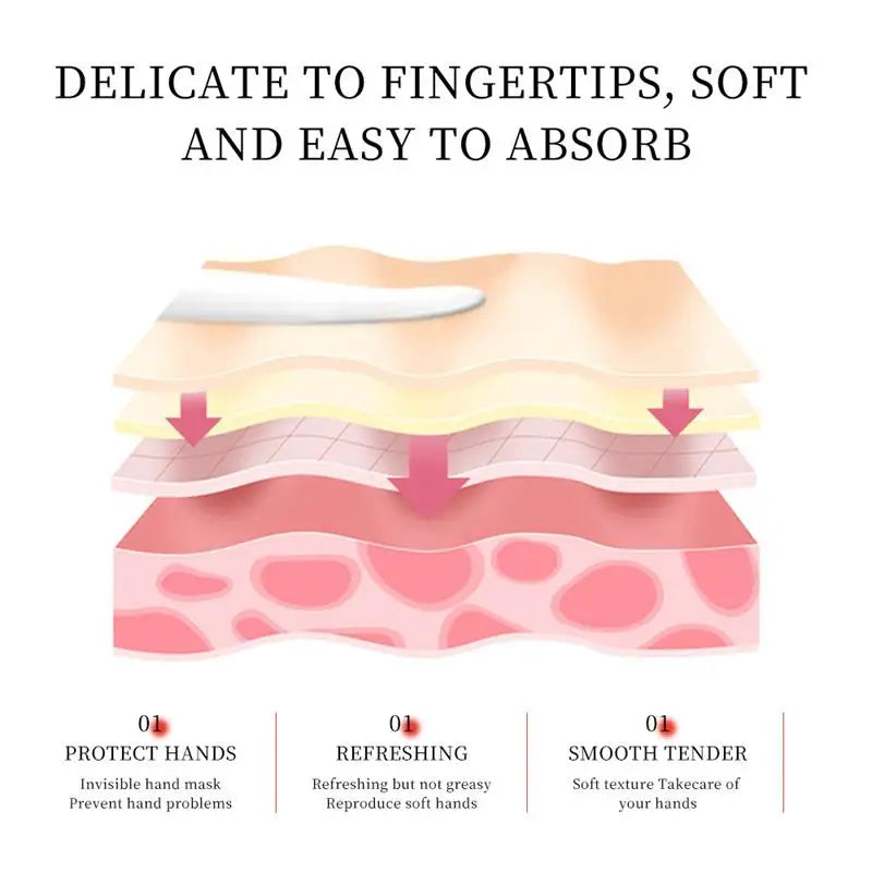 Fast Brighten Dark Knuckles Cream Whiting Hand Cream Lighten Melanin Stains Corrector Hand Anti Crack Soften Moisturize Product